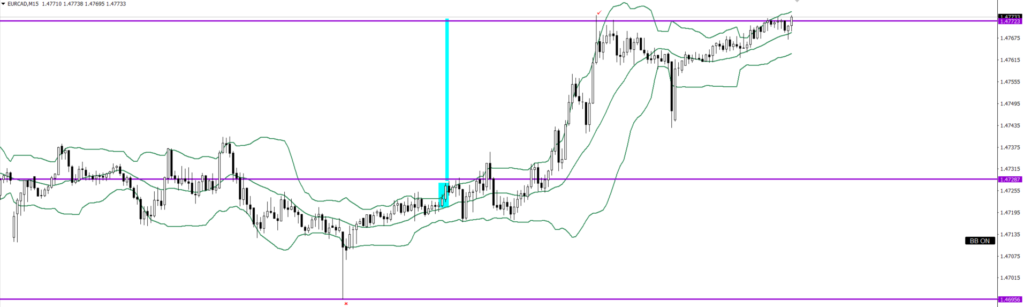 EURCAD　15ｍエントリー